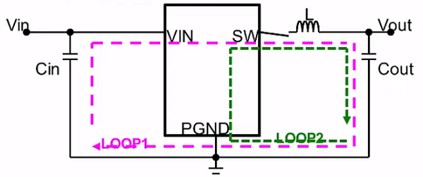 DCDC電源模塊的PCB設(shè)計(jì)要點(diǎn)有哪些?DC-DC電路PCB設(shè)計(jì)注意要點(diǎn)